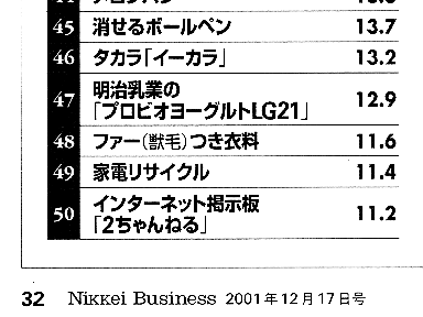 Nikkei Business 2001年17日号