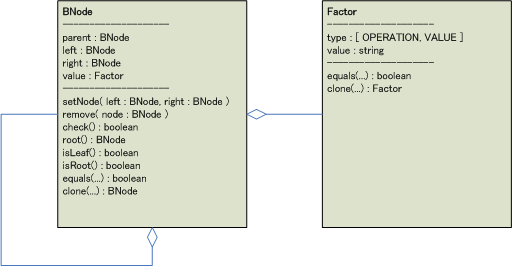 BNodeクラスとFactorクラス