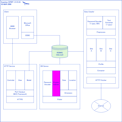 全体ブロック