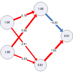 XORのニューラルネットワーク