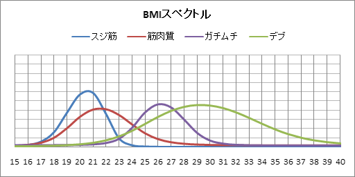 BMIスペクトル